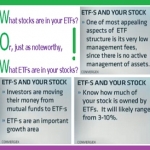 Do ETFs affect a stock’s performance?